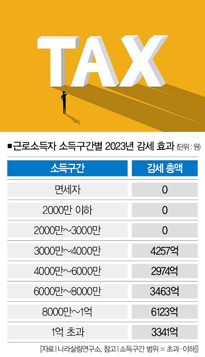 [사진 | 게티이미지뱅크]