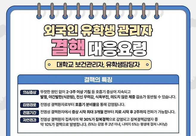 [질병관리청 제공. 재판매 및 DB 금지]