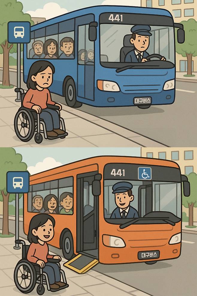 위 이미지는 장애인 이동권이 보장되지 않는 사회에서 휠체어 장애인이 버스를 이용하지 못하고 좌절하는 장면을, 아래 이미지는 이동권이 잘 보장되는 사회에서 저상버스의 경사로가 제대로 설치돼 휠체어 이용자가 편리하게 탑승하는 모습을 보여준다. 버스 내부 승객들의 표정 역시 각각의 상황을 반영해 대조된다. <이미지=생성형 AI · 포토샵 활용>