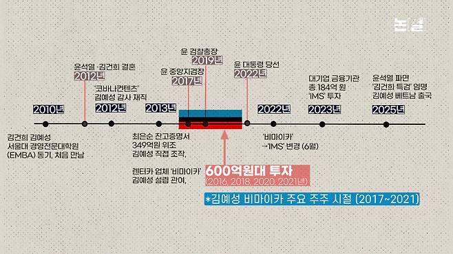‘김건희 집사’ 영장 이상한 기각, 조희대 심어둔 ‘제2, 제3 지귀연’ 있나 [논썰] 한겨레TV