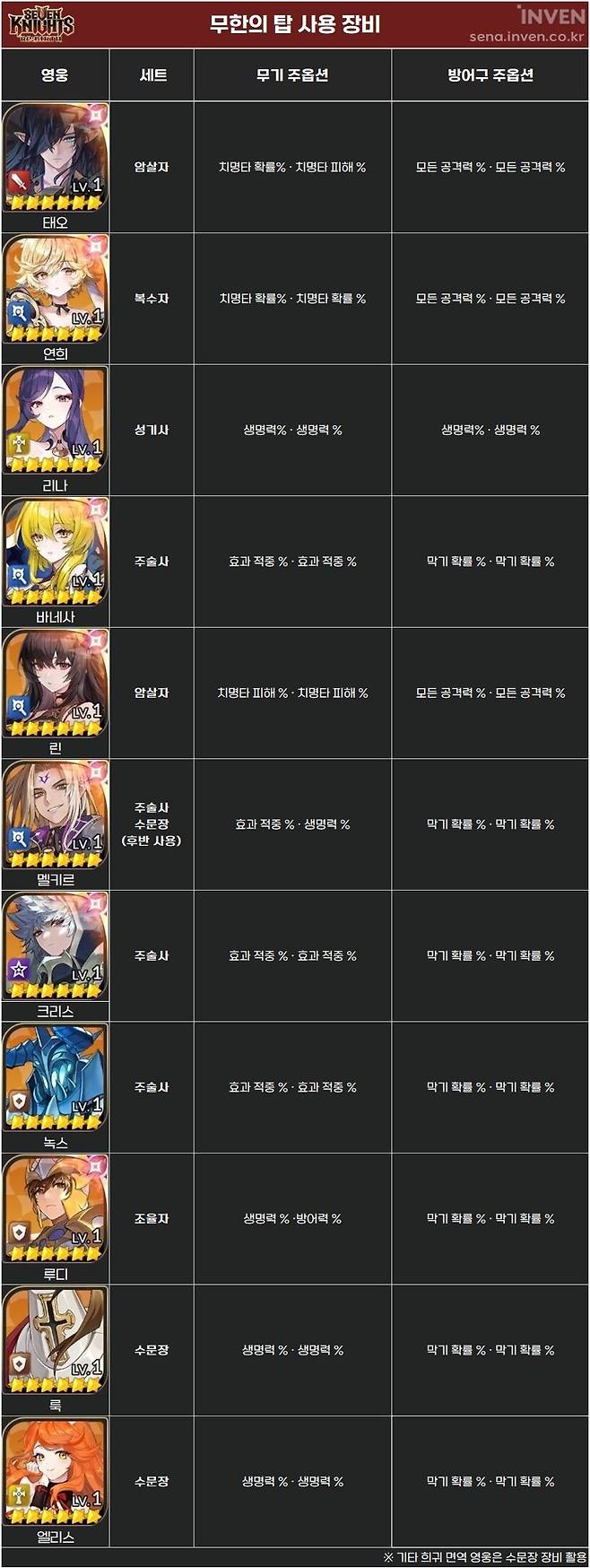 ▲ 전 장비를 이렇게 가져갔습니다