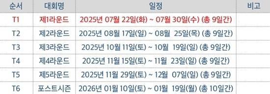 25/26시즌 PBA팀리그 라운드별 일정. (자료=PBA)