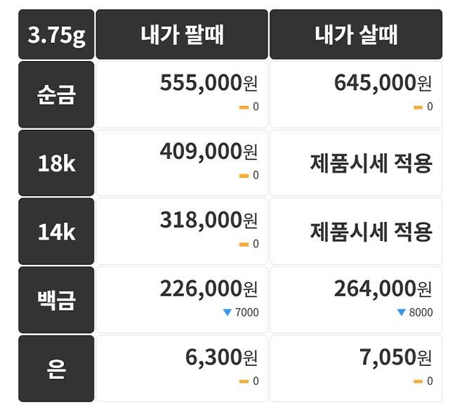 오늘의 금시세 금값시세 금시세닷컴