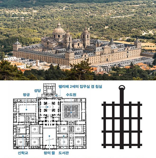스페인 ‘엘 에스코리알’과 그 평면도. 평면 구성이 성 로렌스 순교의 상징인 석쇠를 닮았다. 사진 출처 위키피디아·위키미디어