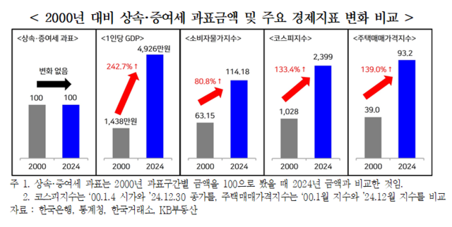 자료: 한국경영자총협회