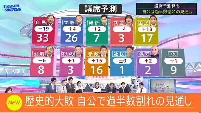 IMG_2634.jpeg 속보) 자민당 참의원 선거 참패