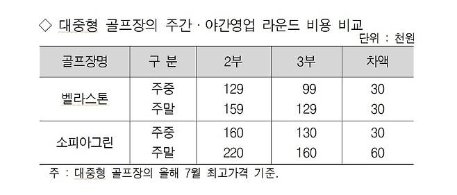 레저산업연구소 제공