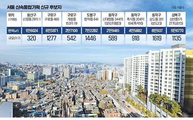 서울 동작구 흑석동의 아파트 단지 및 주택가 전경.  동작구청 제공