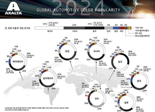 2024 인기색상 보고서 [사진출처=엑솔타]