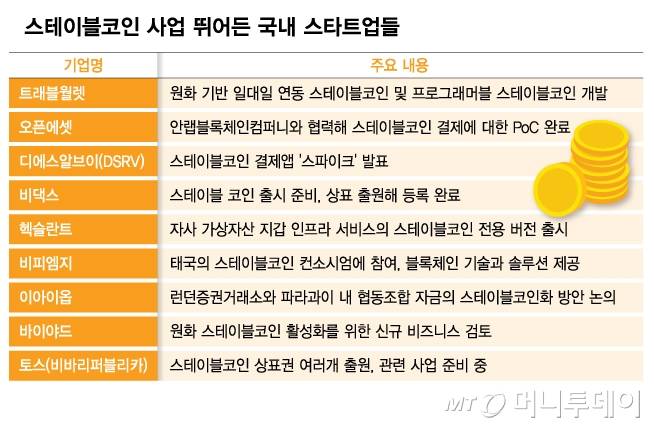 /그래픽=김다나