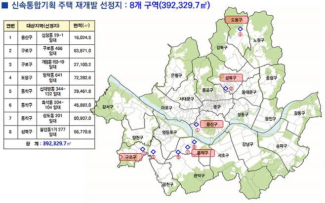 신속통합기획 주택재개발(8개소)