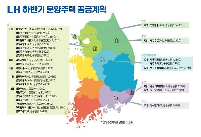 한국토지주택공사 제공