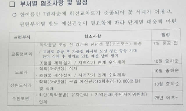 수안보면이 충주시 도로과와 교통정책과에 전달한 회전교차로(물탕공원 앞, 수안보온천역 인근) 화단 및 조형물 조성 계획안 문서. 지역작가 연계 수의계약 추진 방안이 포함돼 있다.사진=독자제공
