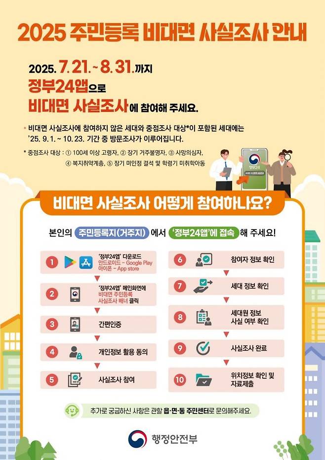 비대면 주민등록 사실조사 안내문 포스터. 광주시 제공
