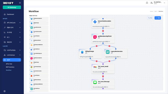 비스트 AI 게이트웨이를 통해 MCP 기반으로 비즈니스를 자동화한 사례 예시. KT DS 제공
