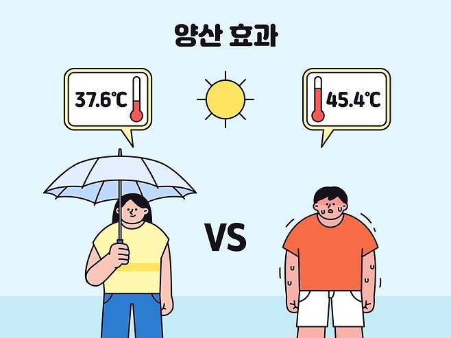 양산 효과 〈사진=게티이미지.〉