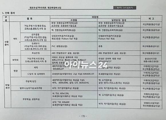 아이뉴스24가 입수한 개포우성7차재건축조합이 지난 4월 11일 대의원회에서 확정받은 마감재 기준 내역 중 아파트 내부 도료 관련 내용.   [사진=독자 제공]