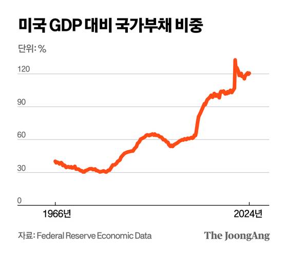 정근영 디자이너