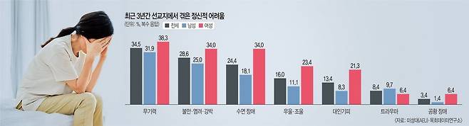 그래픽=강소연. 게티이미지뱅크