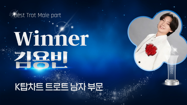 K-POP의 현 상황을 알려주는 글로벌 K팝 투표사이트 ‘K탑스타’(KTOPSTAR)에 따르면 7월 14일부터 7월 20일까지 55회차 인기 투표가 진행됐다.