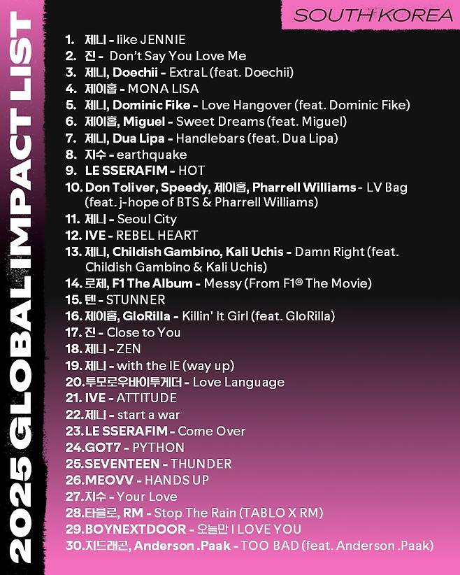 세계 최대 음원 스트리밍 플랫폼 스포티파이(Spotify)는 21일 2025년 상반기 ‘글로벌 임팩트 리스트(Global Impact List)’를 발표했다.  [스포티파이 제공]
