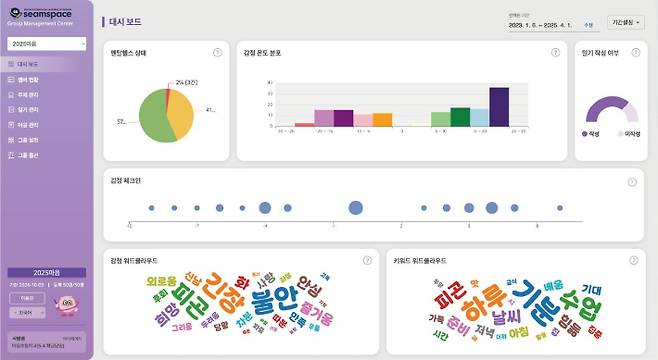 교사용 대시보드. 테바소프트 제공