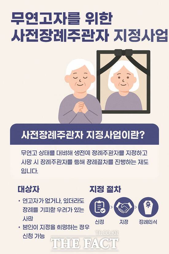 ‘사전장례주관자 지정사업’ 및 ‘사망자 유품정리사업’ 홍보 포스터./대전 중구