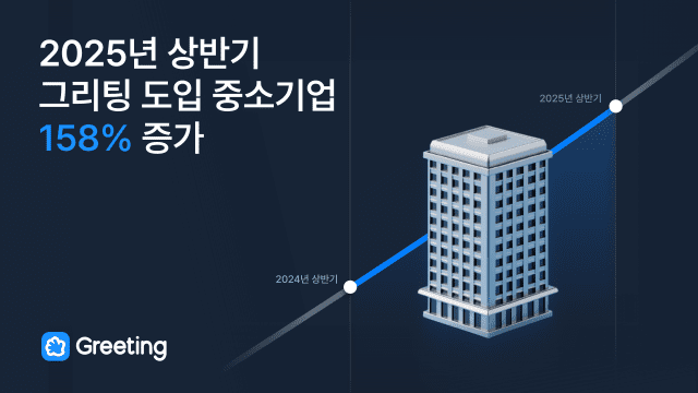 그리팅, 2025년 상반기 중소기업 도입률 전년비 158% 증가