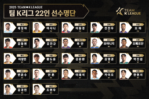 사진=한국프로축구연맹