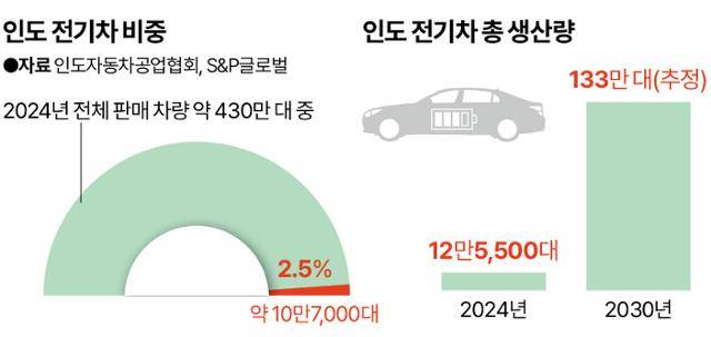그래픽=신동준 기자