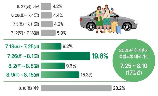 사진=국토교통부