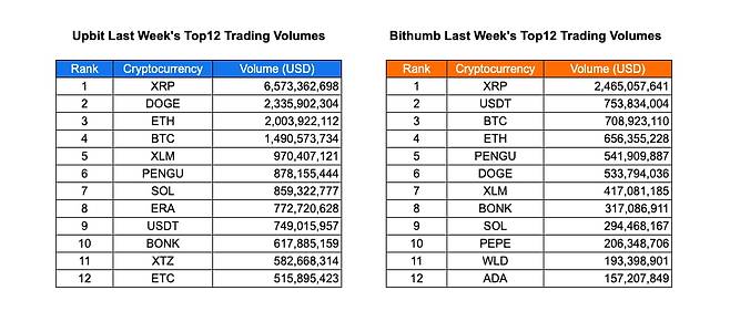 사진=INF크립토랩 / 데이터=코인게코