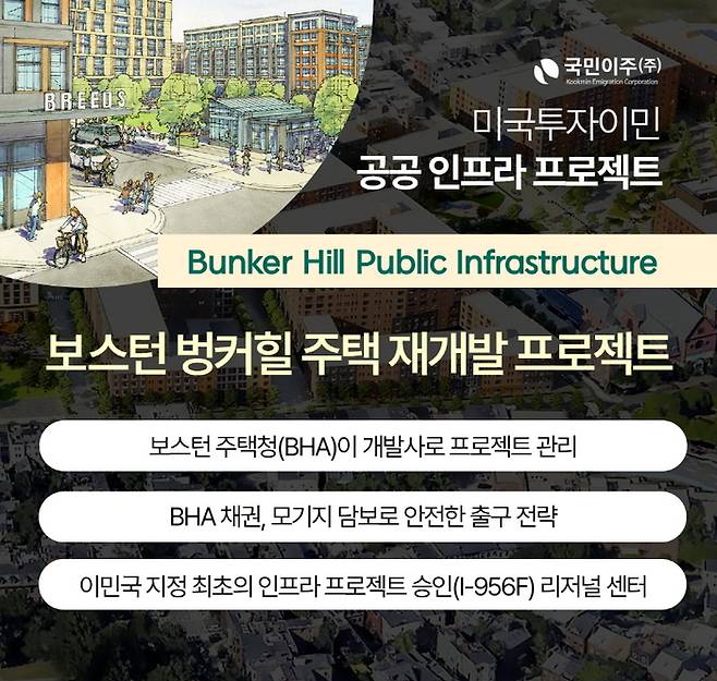 < 사진 제공 : 국민이주㈜ >