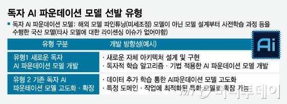 독자 AI 파운데이션 모델 선발 유형/그래픽=임종철