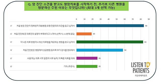 /자료=리슨투페이션츠