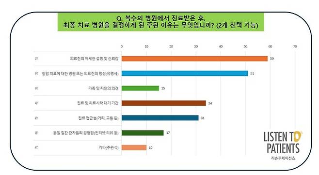 /자료=리슨투페이션츠