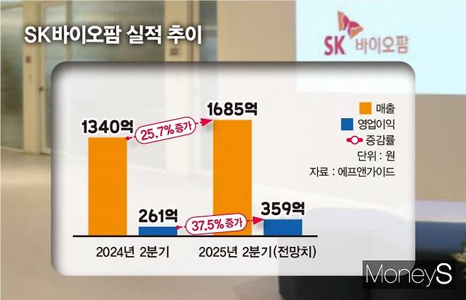 사진은 SK바이오팜 실적 추이. /그래픽=김은옥 기자