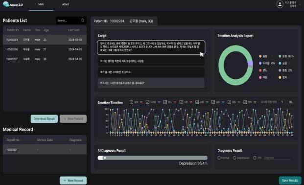 [서울=뉴시스] 지난해 12월 23일 식품의약품안전처는 우울증 확률 표시 소프트웨어 의료기기(제품명: ACRYL-D01)를 허가했다고 밝혔다. (사진=식약처 제공) 2024.12.23. photo@newsis.com *재판매 및 DB 금지