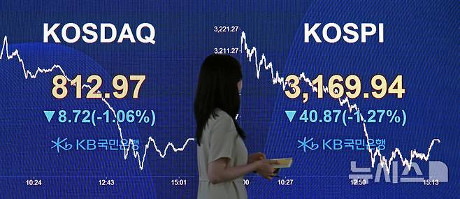 [서울=뉴시스] 김금보 기자 = 22일 서울 여의도 kb국민은행 딜링룸에서 직원이 업무를 하고 있다.코스피는 전 거래일(3170.74)보다 40.87포인트(1.27%) 내린 3169.94에, 코스닥 지수는 전 거래일(821.69)보다 8.72포인트(1.06%) 하락한 812.97에 거래를 종료했다. 서울 외환시장에서 원·달러 환율은 전 거래일(1388.2원)보다 0.4원 내린 1387.8원에 주간 거래를 마감했다. 2025.07.22. kgb@newsis.com