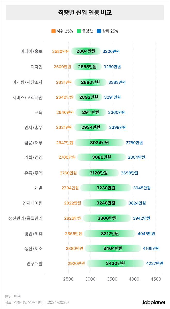 [사진 출처 = 잡플래닛]