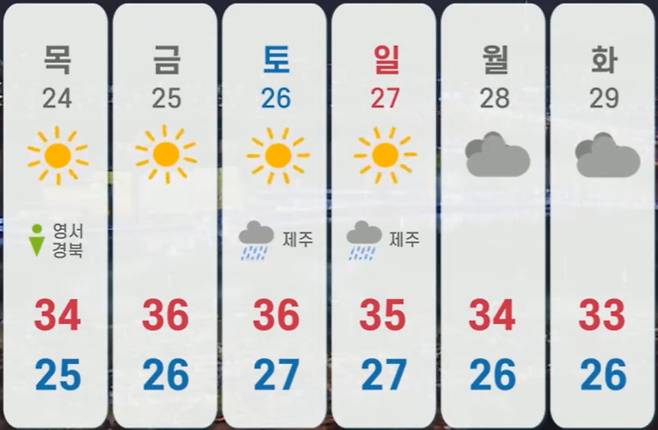 서울 예상 낮 최고기온 [연합뉴스TV 제작]