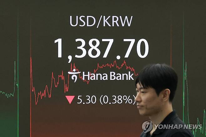 하락한 원/달러 환율 (서울=연합뉴스) 신현우 기자 = 21일 서울 중구 하나은행 본점 딜링룸에서 딜러가 업무를 보고 있다.
이날 코스피는 전 거래일보다 22.74p(0.71%) 오른 3,210.81로 마감했다. 원/달러 환율은 4.8원 내린 1,388.2원, 코스닥지수는 1.02p(0.12%) 오른 821.69로 장을 마쳤다. 2025.7.21 nowwego@yna.co.kr