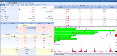 Protia stock trend on July 21. (Image=MP Doctor)