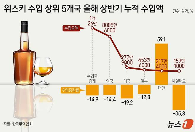 ⓒ News1 양혜림 디자이너