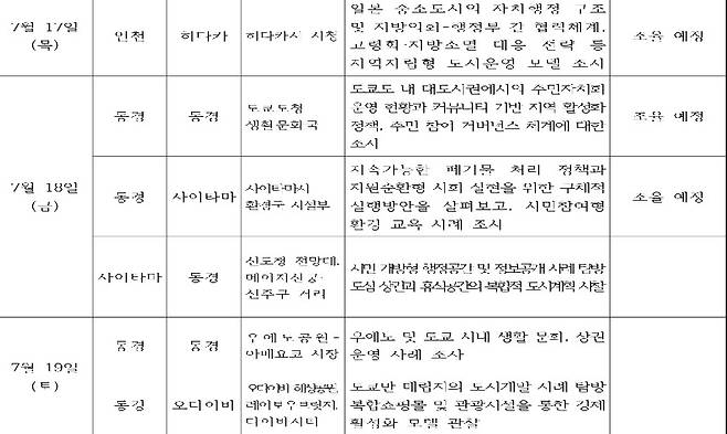 출장 일정/뉴스1