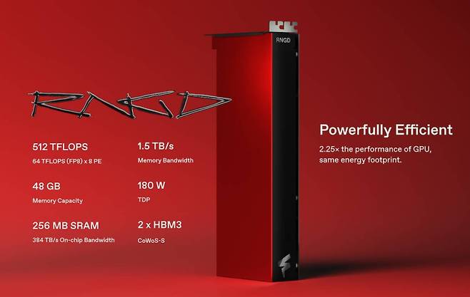 &nbsp;퓨리오사(FuriosaAI)가 LG의 대규모 언어모델(LLM) '엑사원(EXAONE)'에 추론 가속기 '레니게이드(RNGD)'를 공급한다.