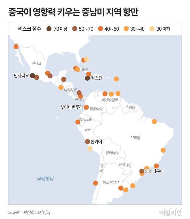ⓒ 자료: 영국 파이낸셜타임스(FT)