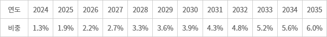 [데이터뉴스] 실리콘 음극재 시장 연평균 30%씩 커진다