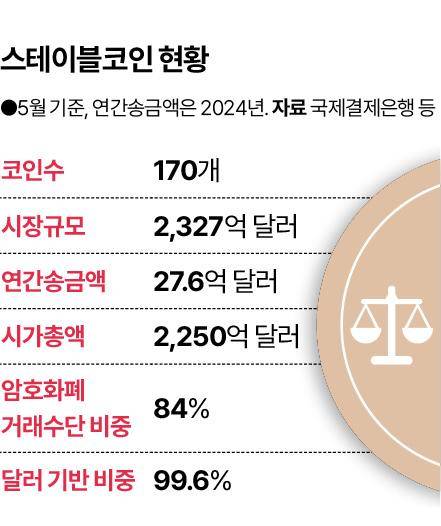 시각물_스테이블코인 현황