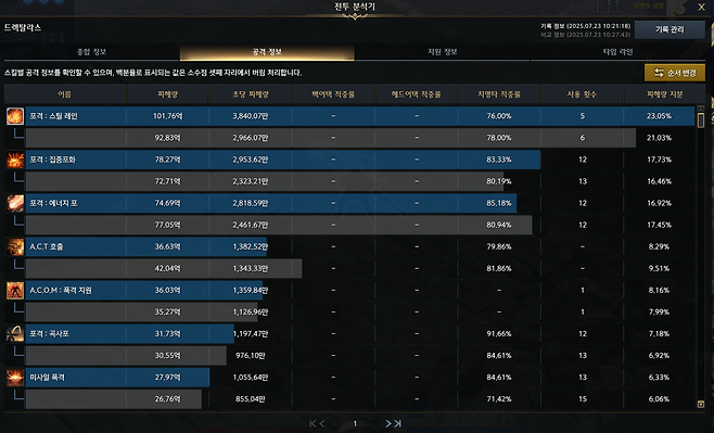 ▲ 좋은 기록/ 나쁜 기록을 놓고 스킬 지분과 사용 숫자를 점검 가능